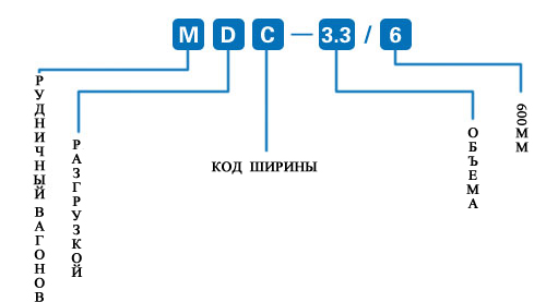Вагонетка с донной рамной разгрузкой
