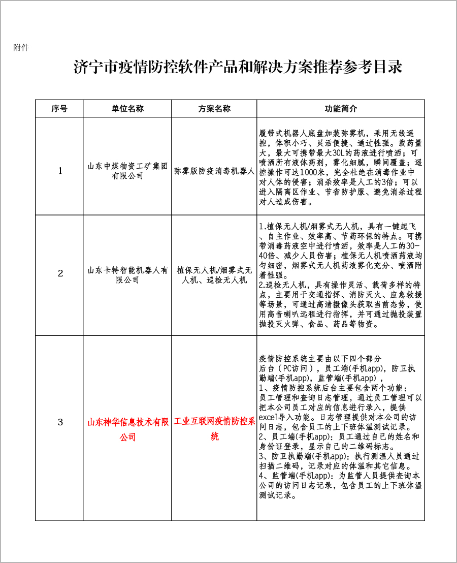 Программный продукт China Coal Group Shenhua Information Co., Ltd. выбран в качестве каталога продуктов и решений для программного обеспечения для контроля эпидемии Jining