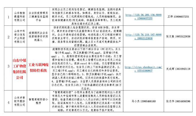 Программные продукты China Coal Group выбраны для возобновления производства